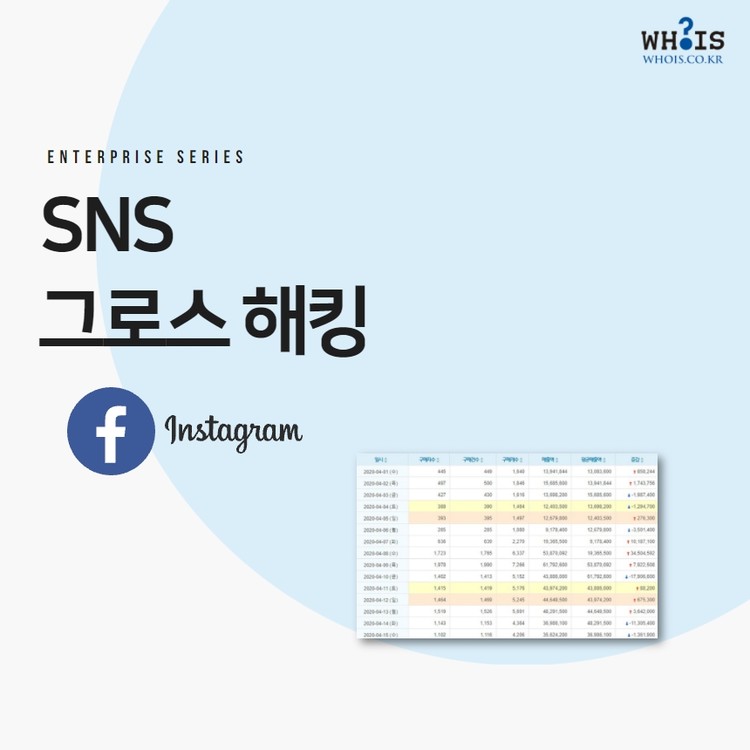 [애드버스] 매출 그로스 해킹 - SNS